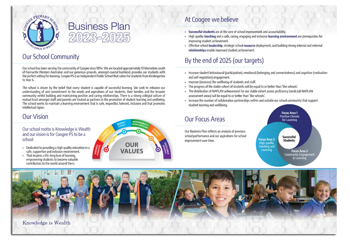 Coogee Primary School Business Plan